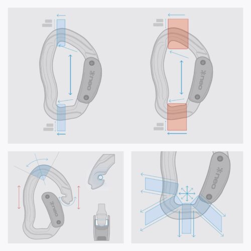 Neo Rocket Automatik-Karabiner